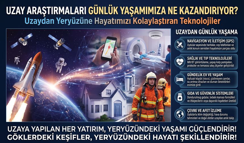 Uzay Araştırmaları Günlük Yaşamımıza Ne Kazandırıyor?